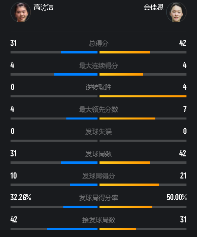 gtimg, 将比分反超, 千禧五朵金 gtimg, 将比分反超, 千禧五朵金