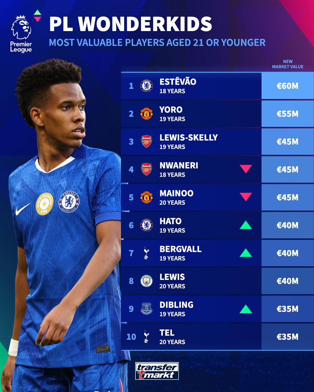 身价榜, 老兵不死