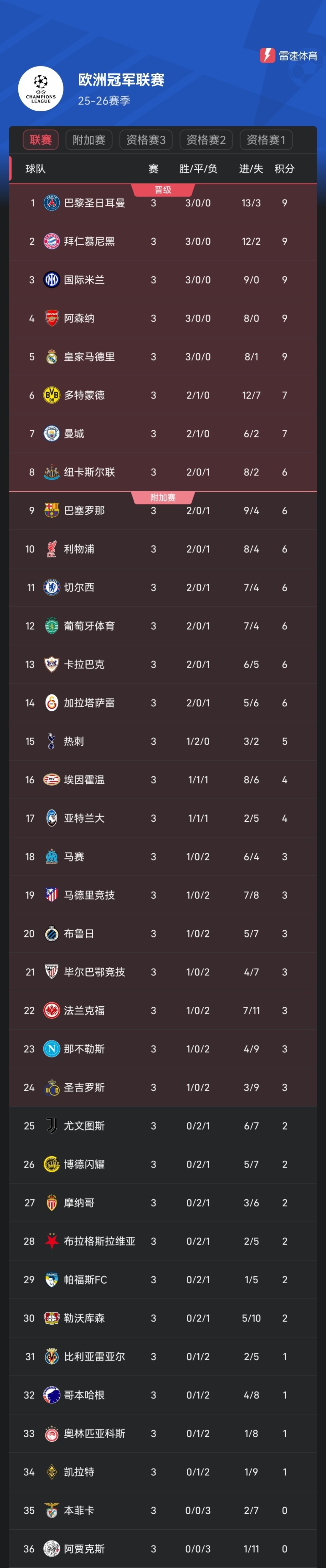 马德里竞技, Rb, 多特蒙德 马德里竞技, Rb, 多特蒙德