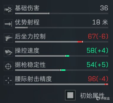 腰射到稳定, OP, 步枪